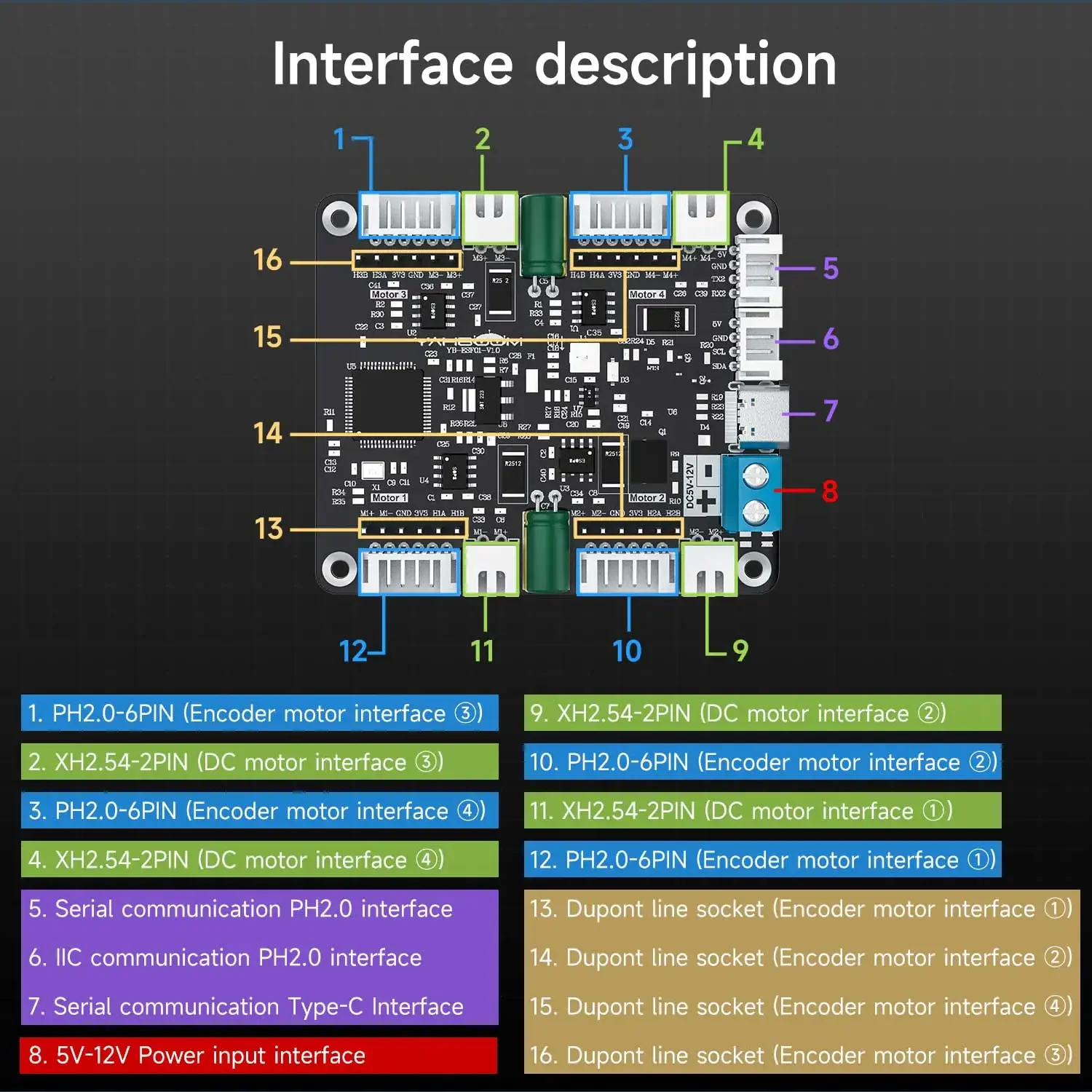 Diy Electronics Motor - Yahboom 4-kanaals encoder motordriver module spanningsregelcircuit